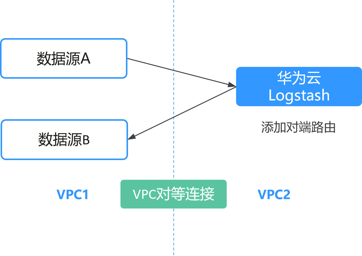 点击放大