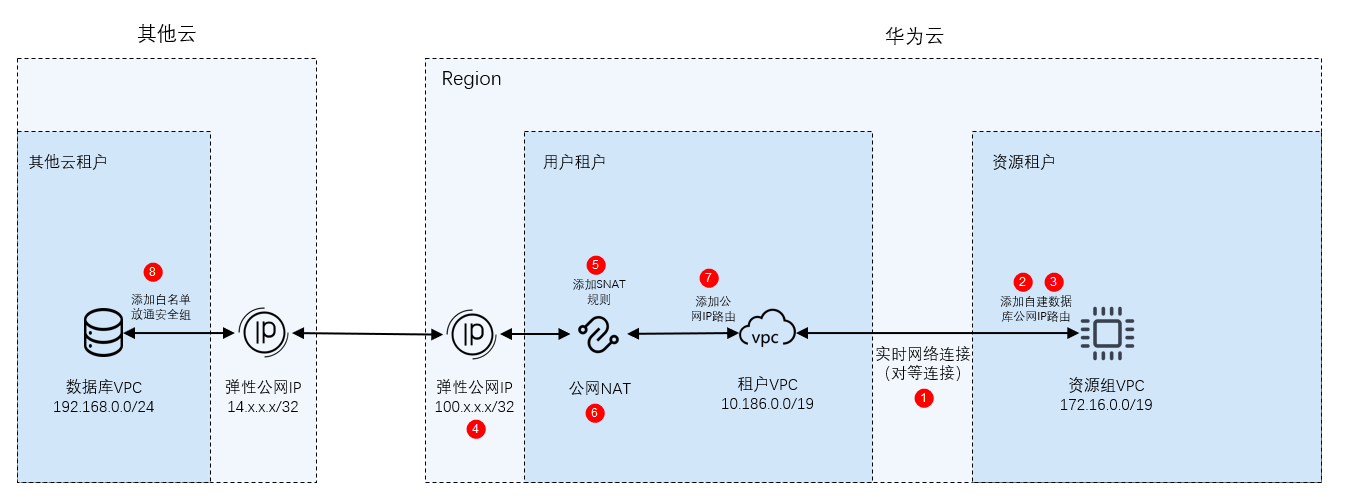 点击放大