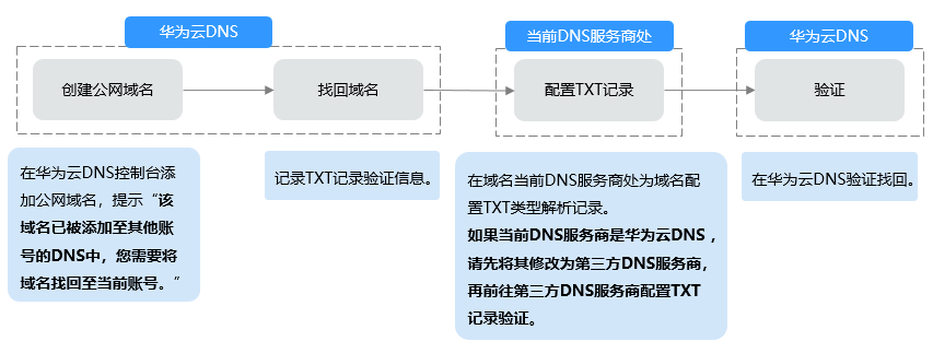 点击放大