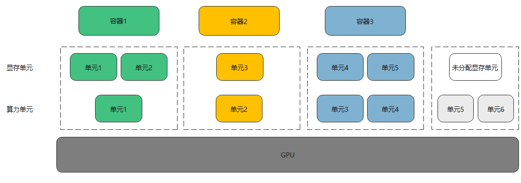 点击放大