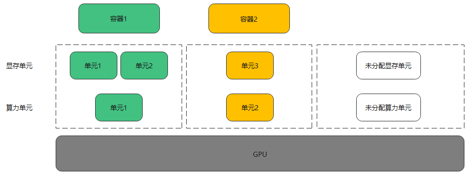 点击放大
