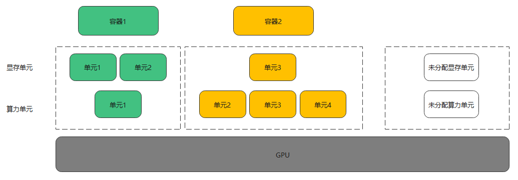 点击放大
