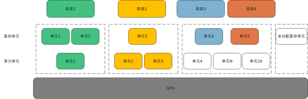 点击放大
