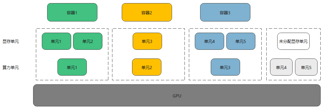 点击放大