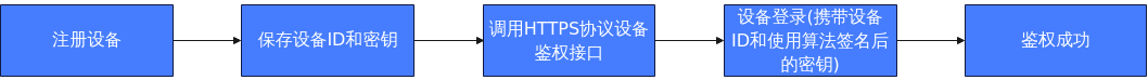 点击放大