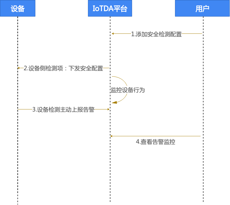 点击放大