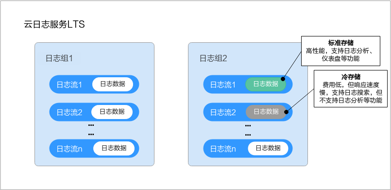 点击放大