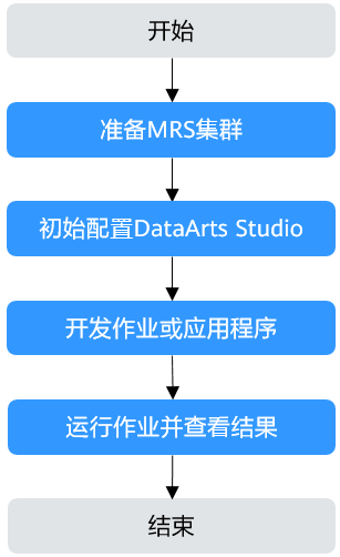 点击放大