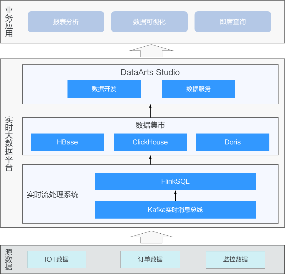 点击放大