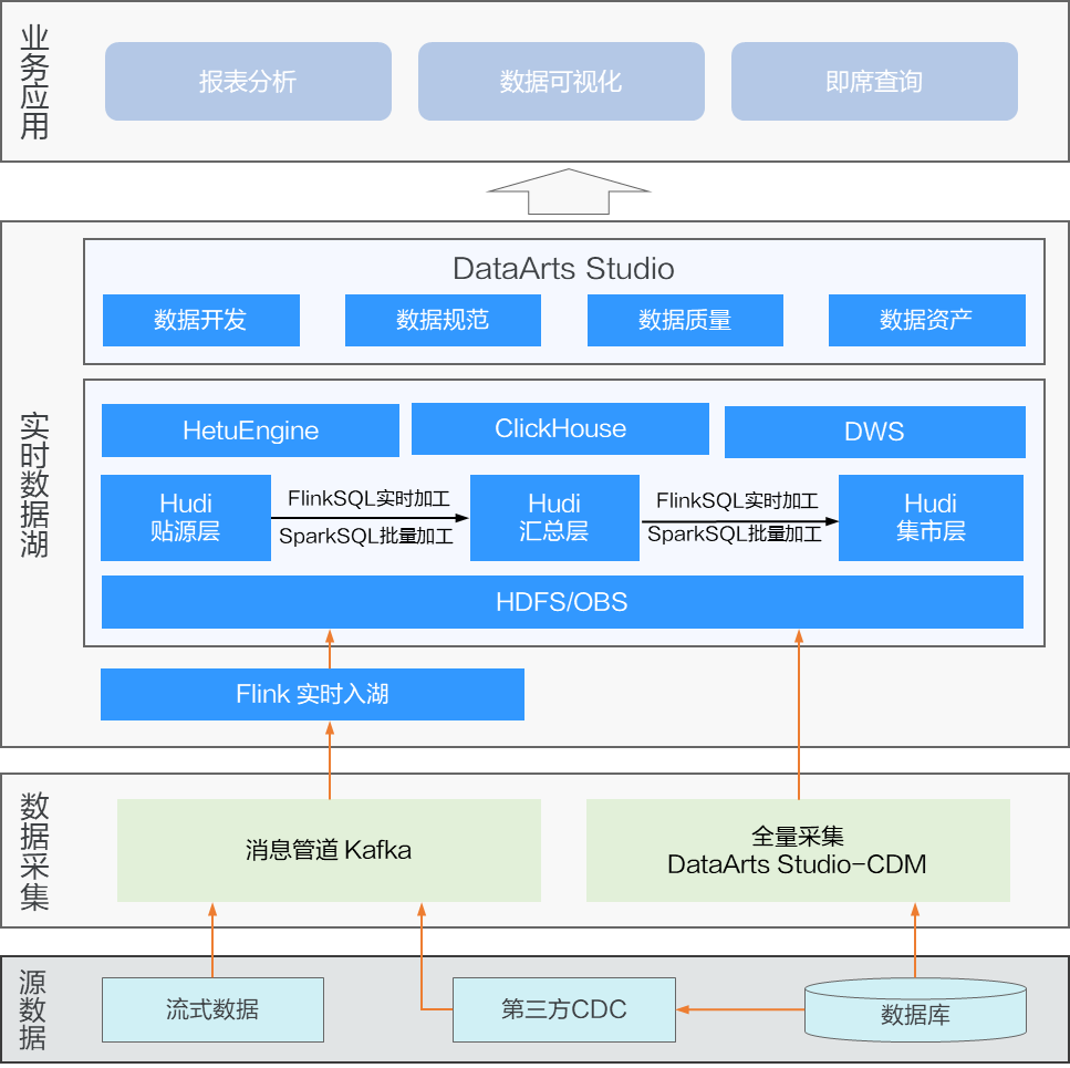 点击放大