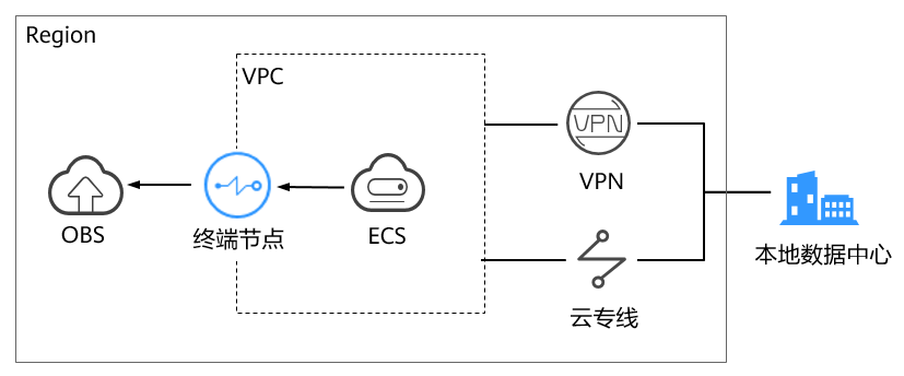 点击放大