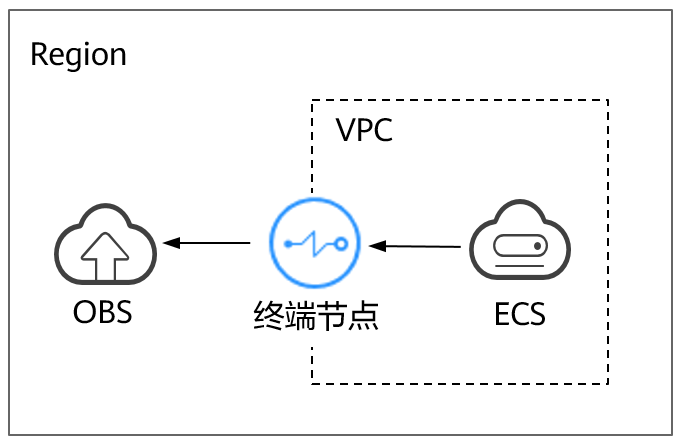 点击放大