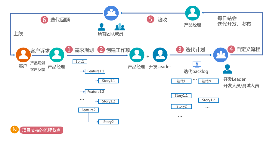 点击放大