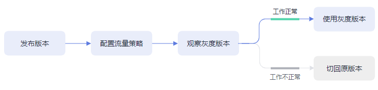 点击放大
