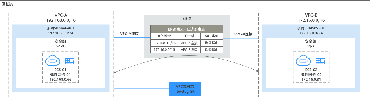 点击放大