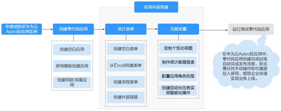 点击放大