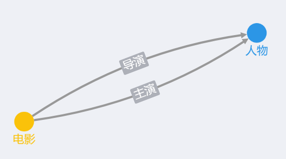 什么是本体_知识图谱KG_常见问题_管理本体