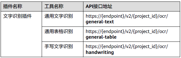 点击放大