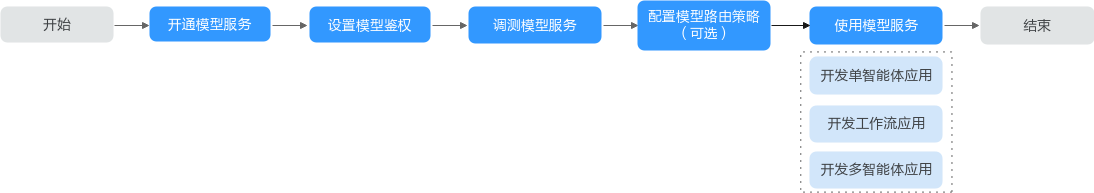 点击放大