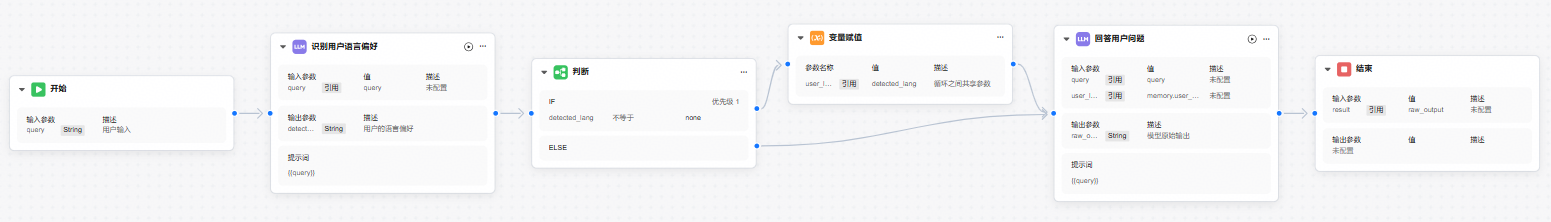 点击放大