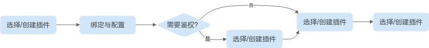 点击放大