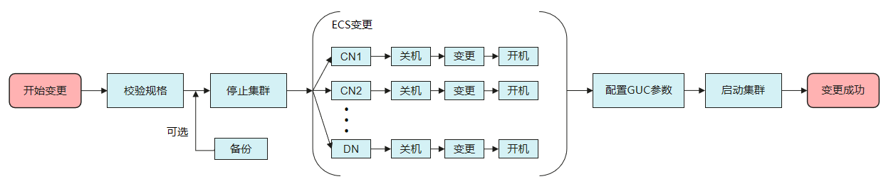 点击放大