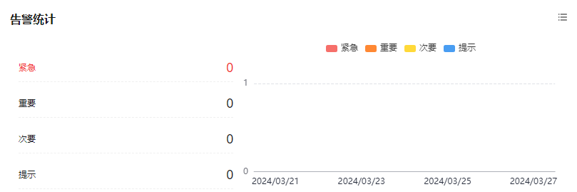 点击放大