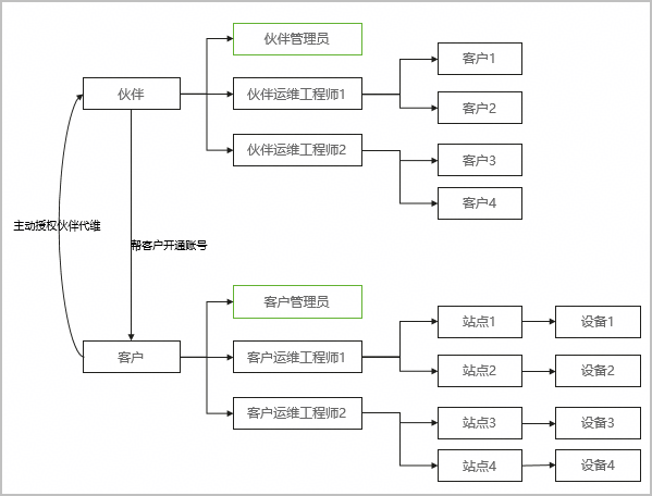 点击放大