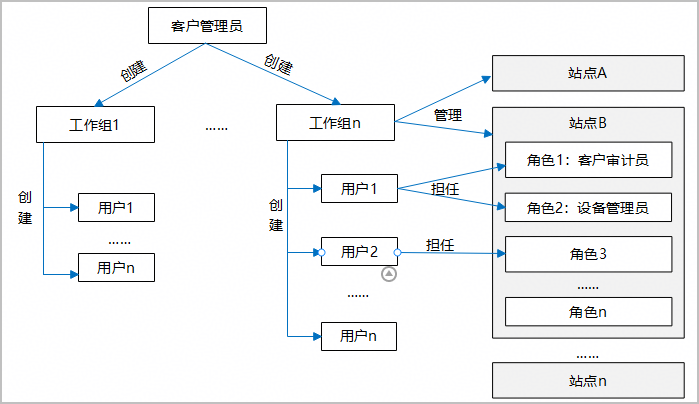 点击放大