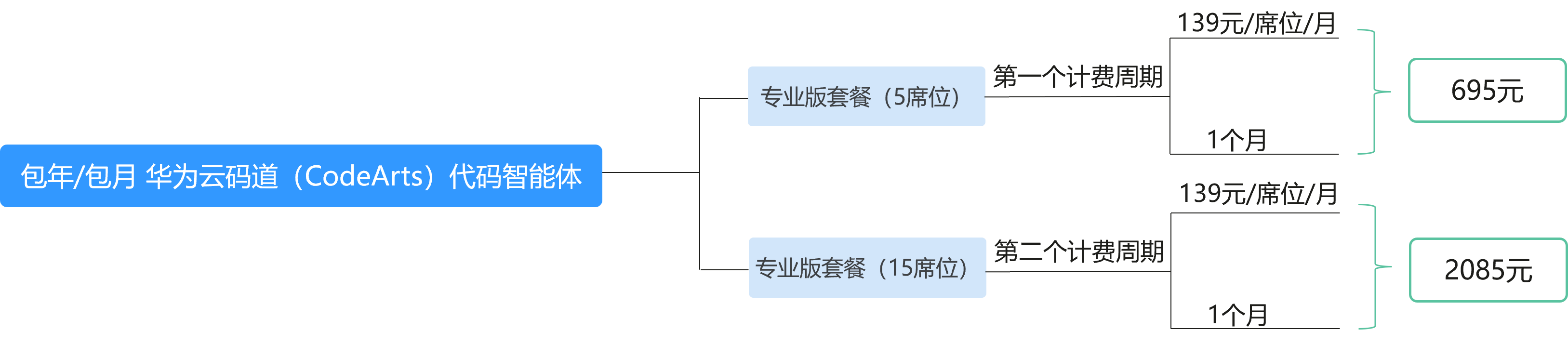 点击放大