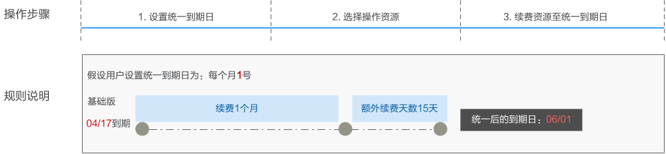 点击放大