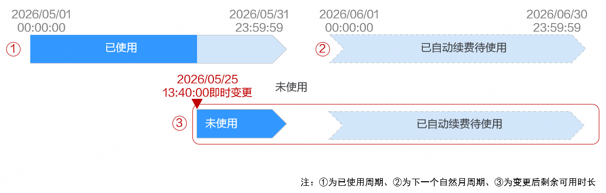 点击放大