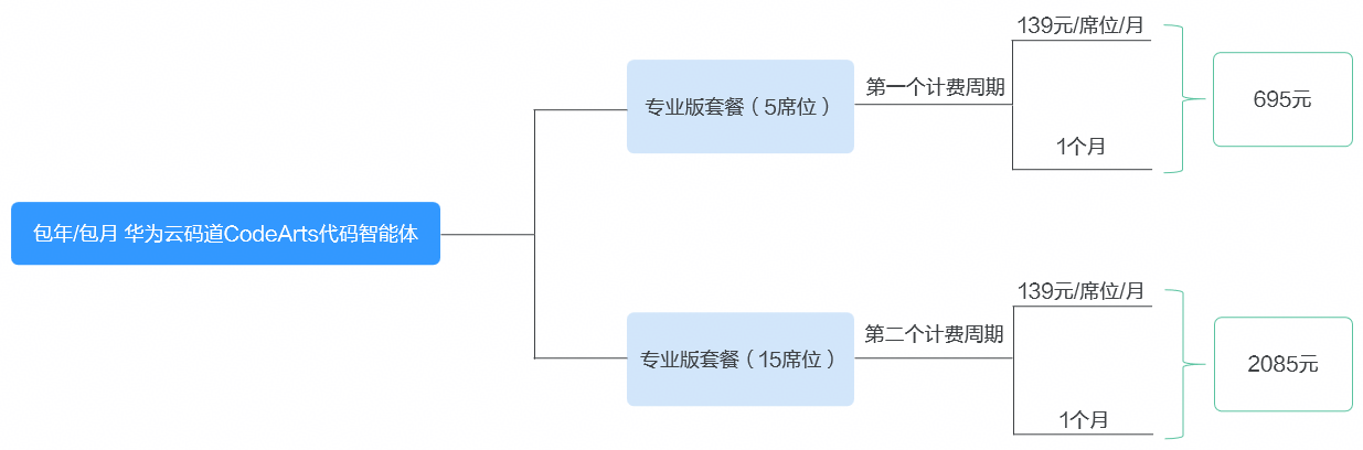 点击放大