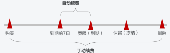 点击放大