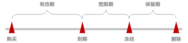 点击放大