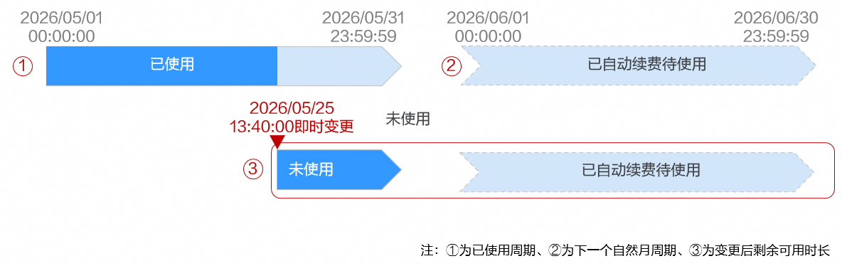 点击放大