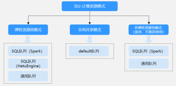 点击放大