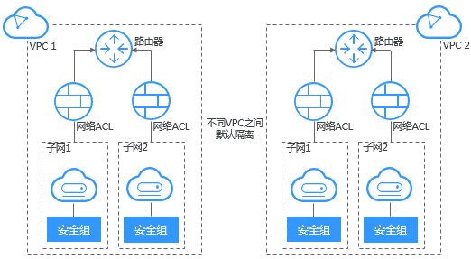 安全可靠