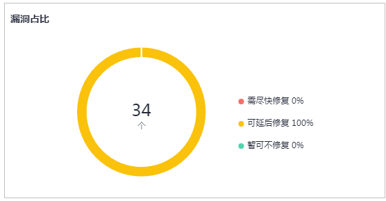 选择付费方式