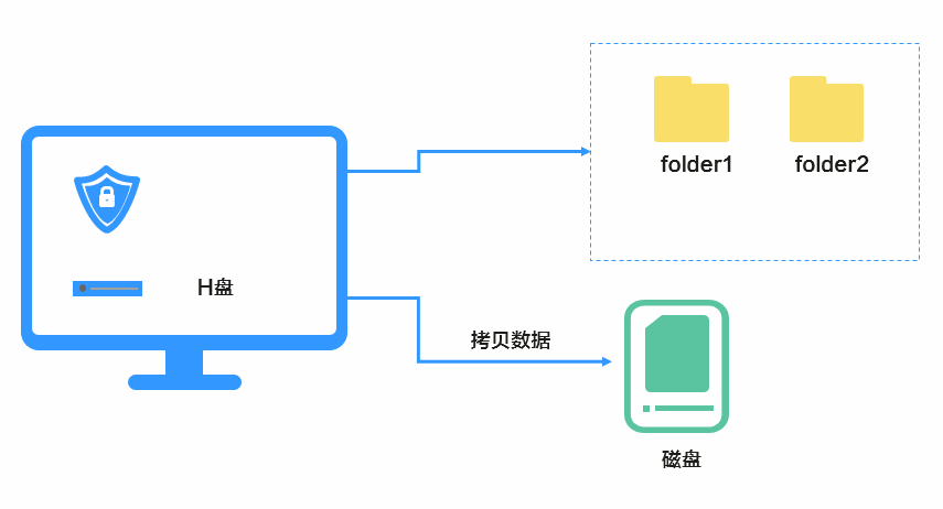 获取实例连接地址