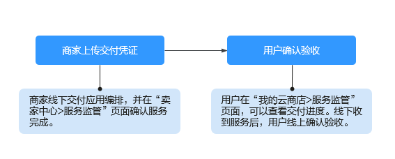 点击放大