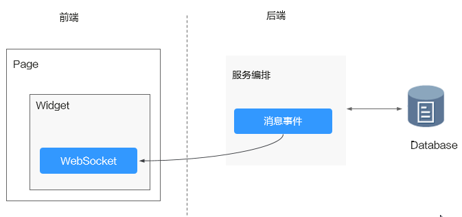 点击放大