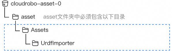 点击放大