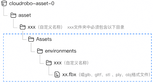 点击放大