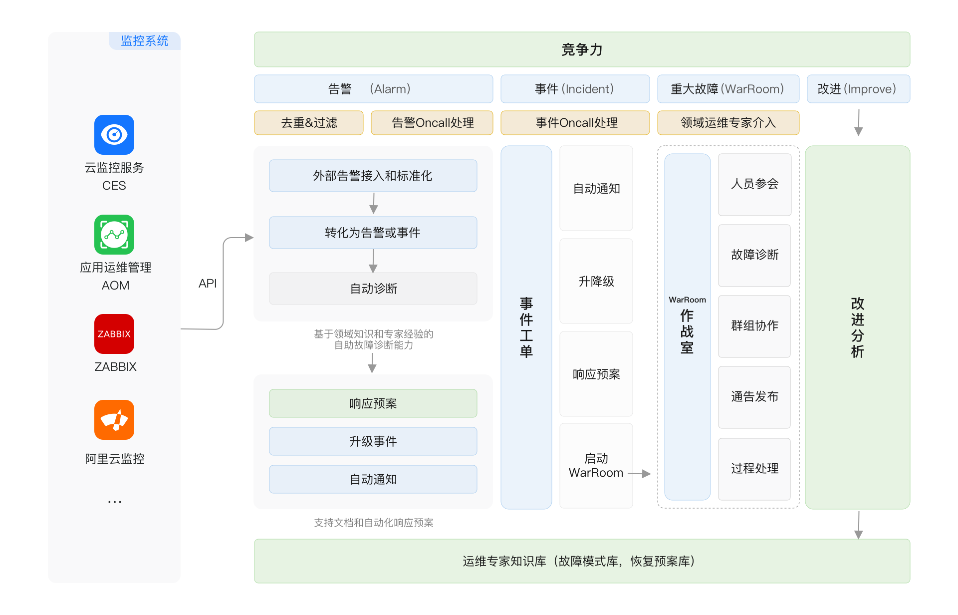 点击放大
