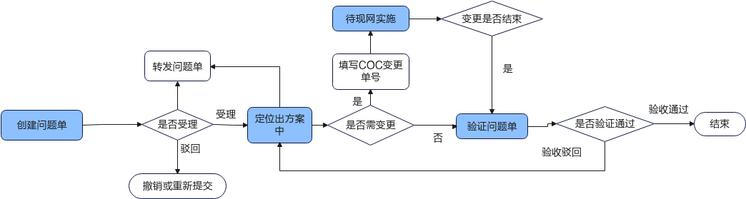 点击放大