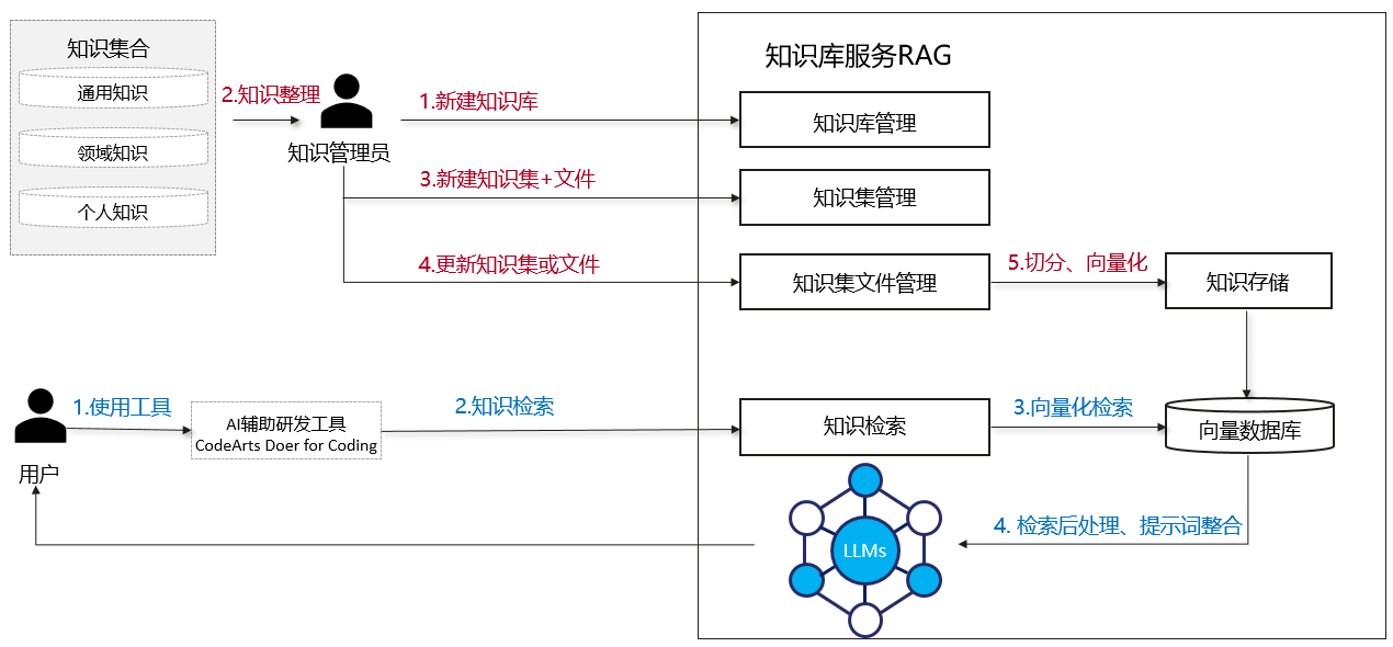 点击放大