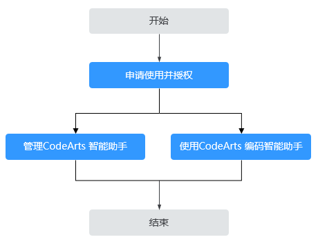 点击放大
