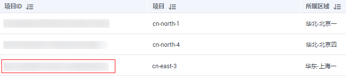 在“API凭证 > 项目列表”中，获取待连接的云手机所在区域的“项目ID”。