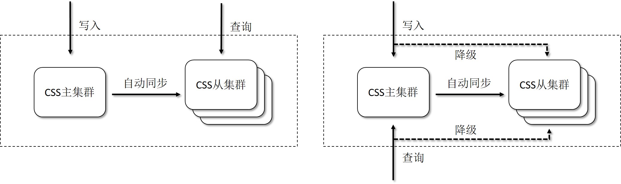 点击放大